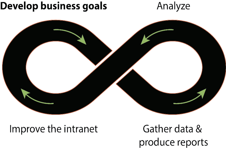 Image 1: Begin with defining your business goals